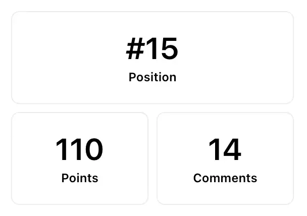 Product Hunt launch stats: #15 position, 110 points, and 14 comments.