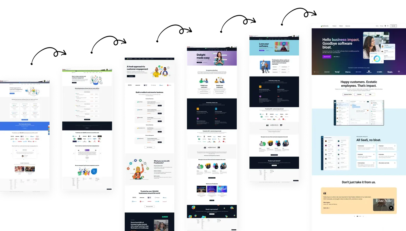Six successive Freshworks homepage designs, linked by hand-drawn arrows, showing the site evolving step by step